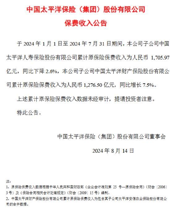 中国太保：前7月太保寿险累计原保险保费收入1705.97亿元 同比下降2.6%