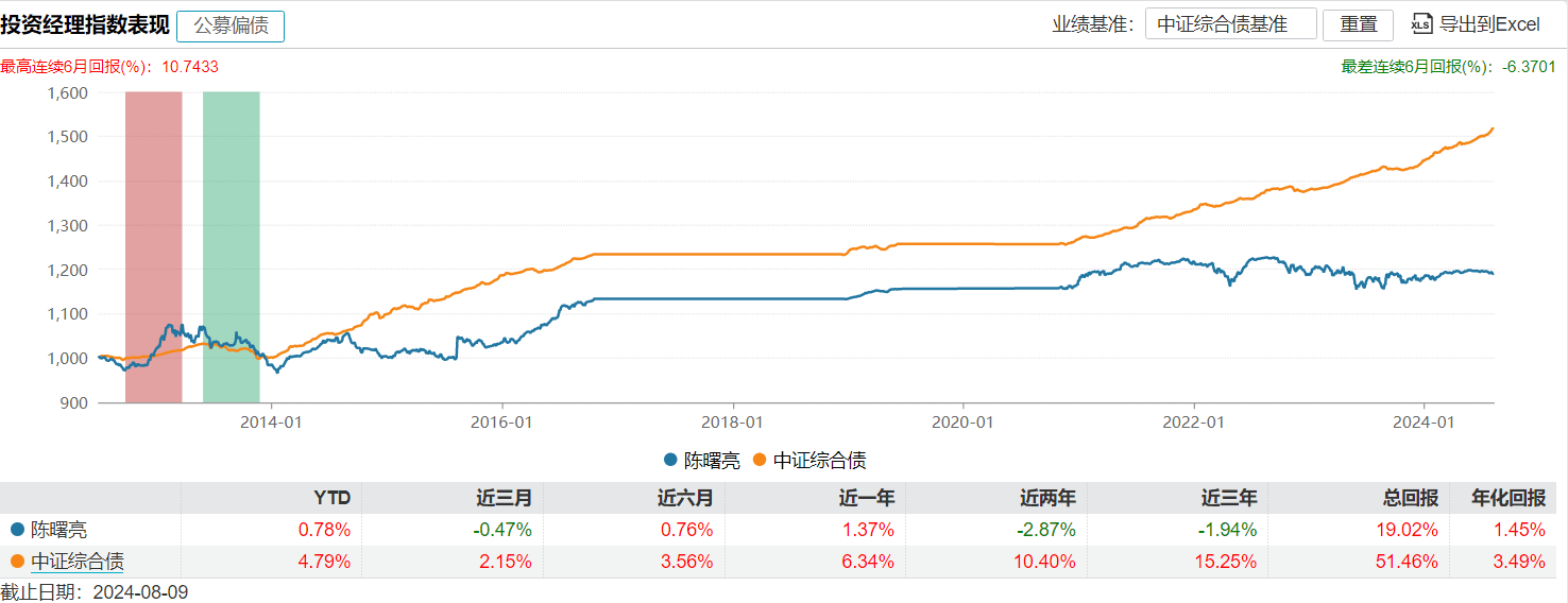 浦银安盛FOF业务总监“清仓式”卸任9只基金 继任者经验与过往业绩堪忧