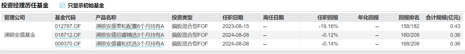 浦银安盛FOF业务总监“清仓式”卸任9只基金 继任者经验与过往业绩堪忧  第6张