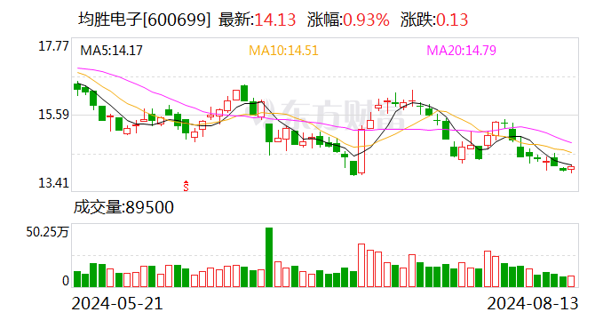 未按规定用途使用募集资金等多项违规 均胜电子及有关责任人被通报批评  第1张