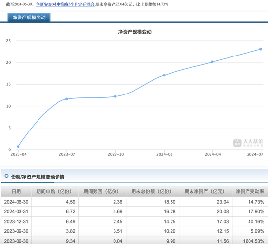 控制规模、限制大额申购，这只基金又出手！