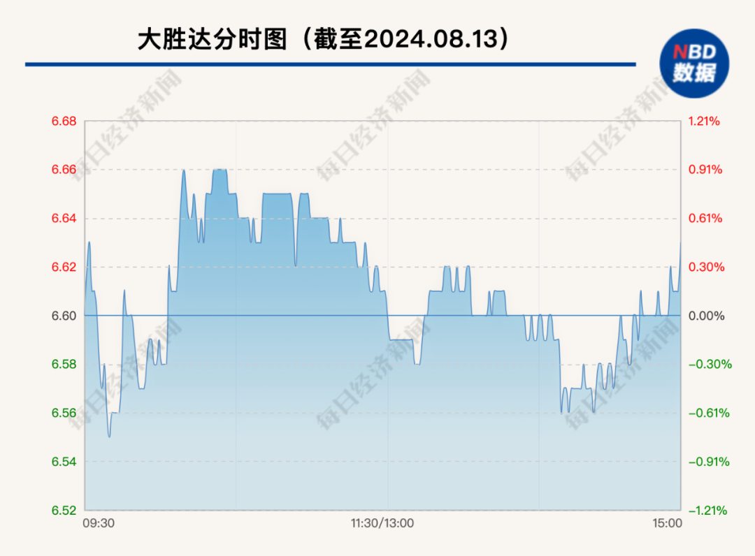 突发！55岁浙江资本大佬遭留置、立案调查，上万股东懵了