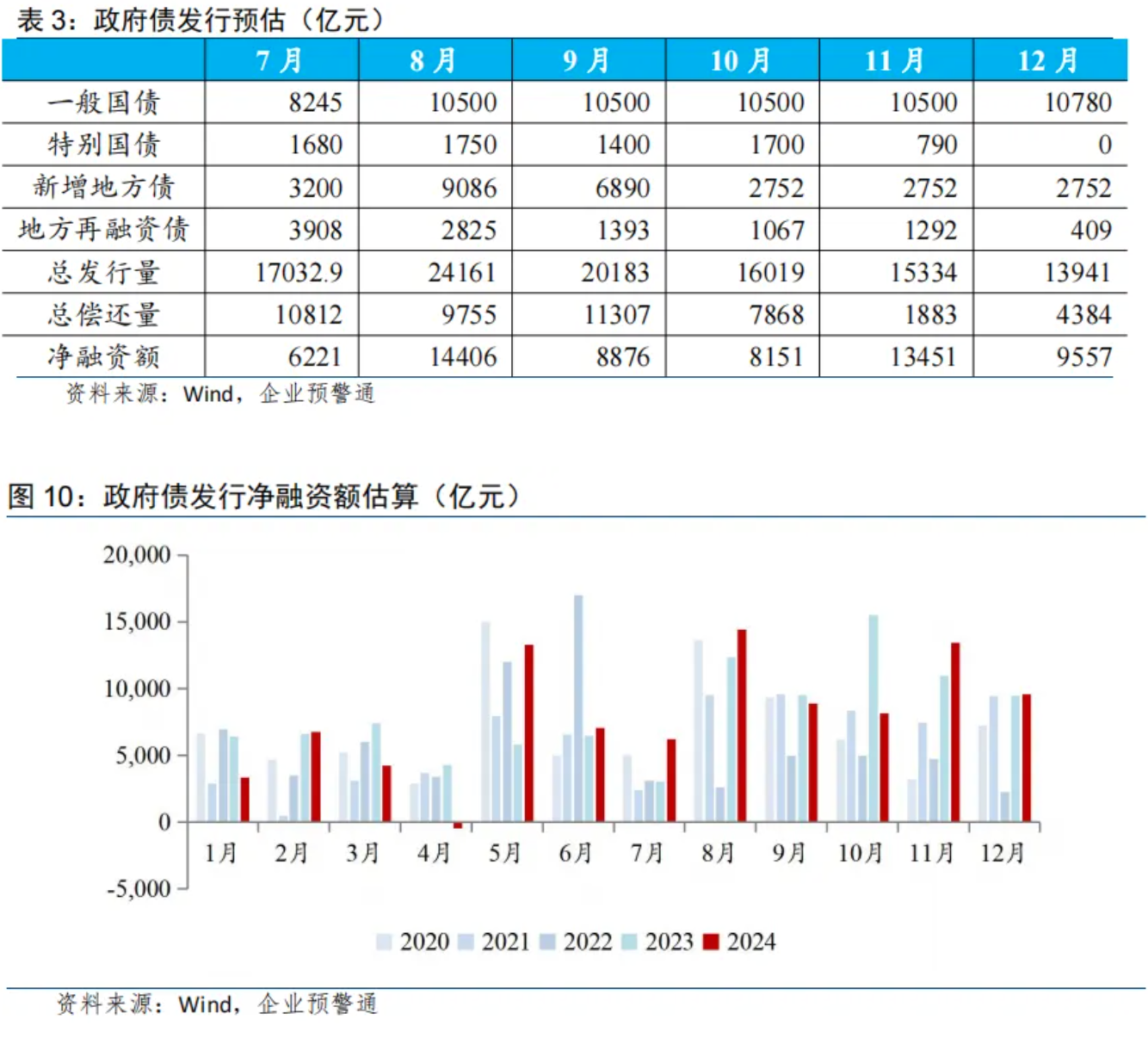 7月金融数据点评：挤水分效应与新旧动能转换阵痛