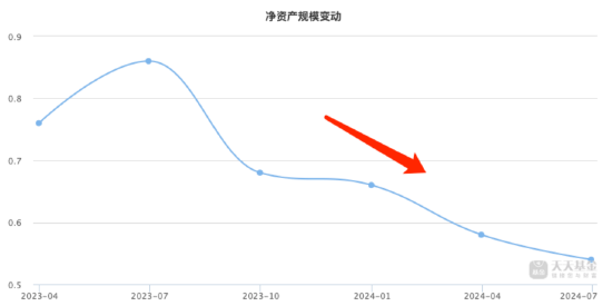 14年从业年限！基金经理李守峰在管基金皆惨跌 富安达新兴成长A近三年跌幅达70.48%  第3张