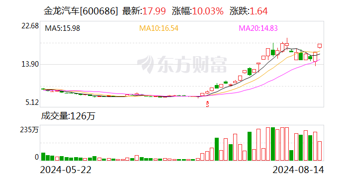 揭秘涨停 | 龙头封单资金近3亿元 西部基建概念热炒  第1张