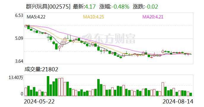 群兴玩具：公司变更为无控股股东、无实际控制人  第1张