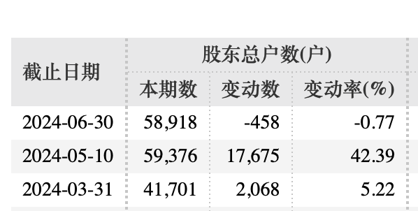 A股公司“黄金大劫案”，最新进展来了  第2张