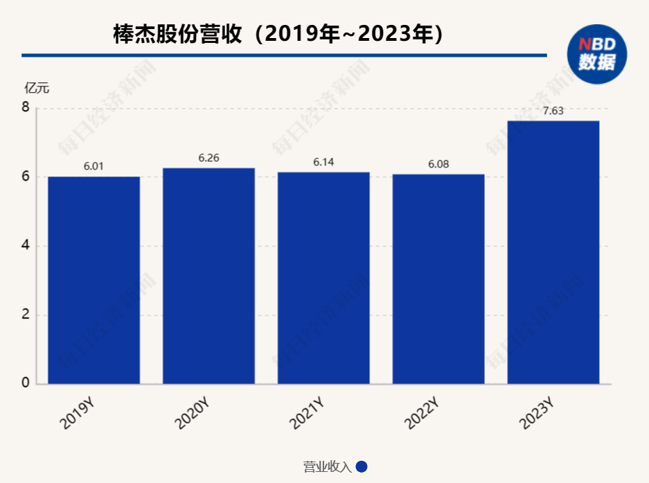 棒杰股份关键新能源子公司陷破产重整危机 相关负责人不久前已离职