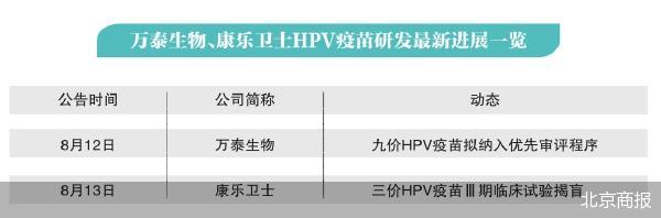 HPV疫苗国产厂商竞速