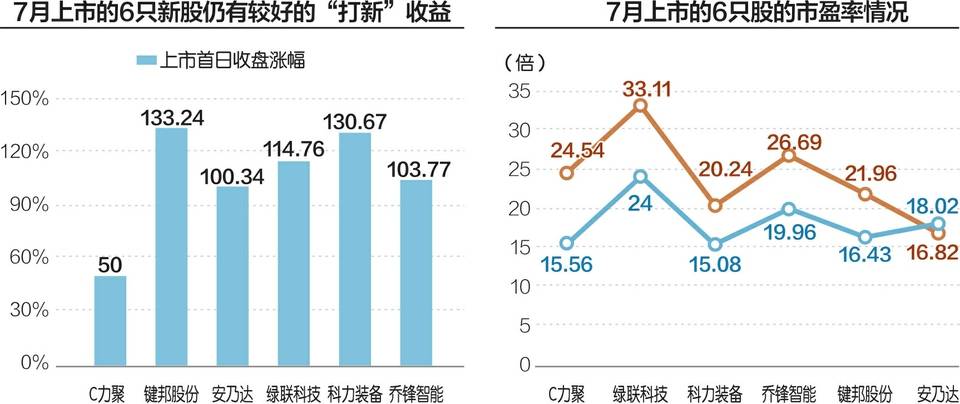 7月A股IPO终止风潮继续上演 近30%企业此前已过会  第1张