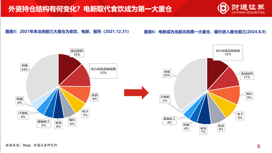 财通策略李美岑：主动偏股型基金持股规模3年下滑2万亿 基金持股规模为何减少？