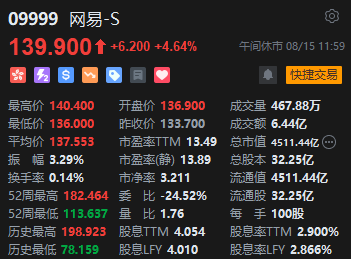 午评：港股恒指涨0.34% 恒生科指涨0.42%煤炭股涨幅居前  第5张