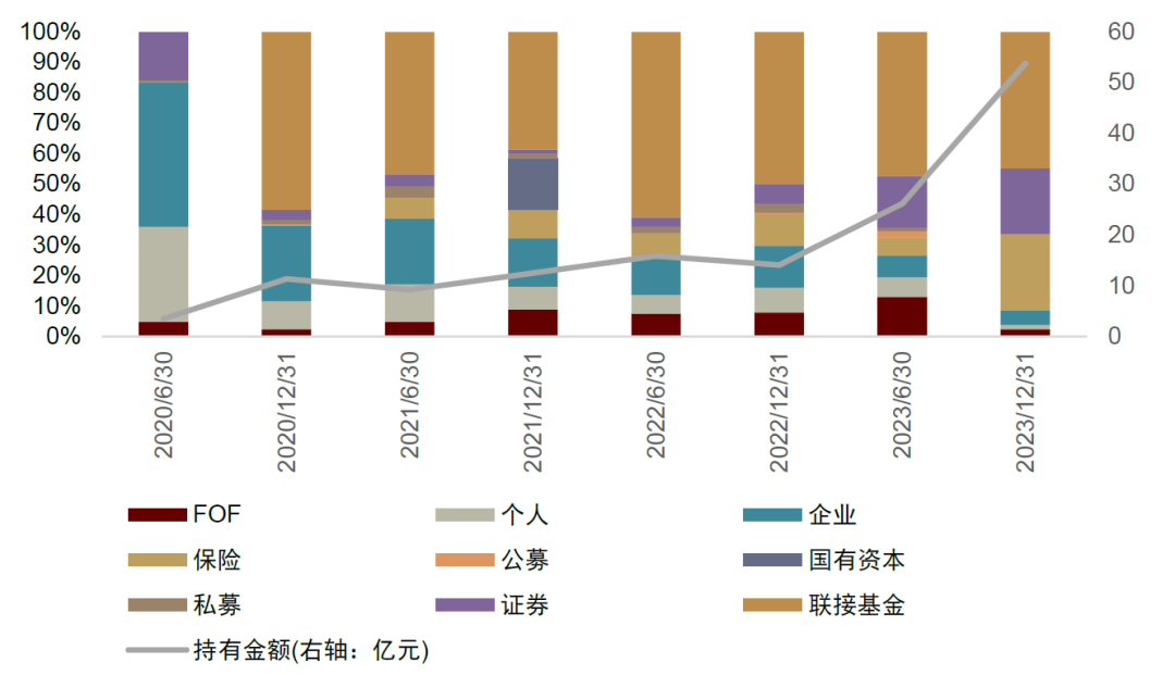 中金：红利风格调整是否已接近尾声？  第9张