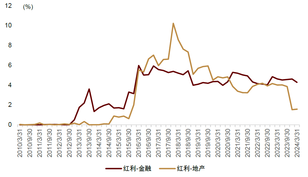 中金：红利风格调整是否已接近尾声？  第11张