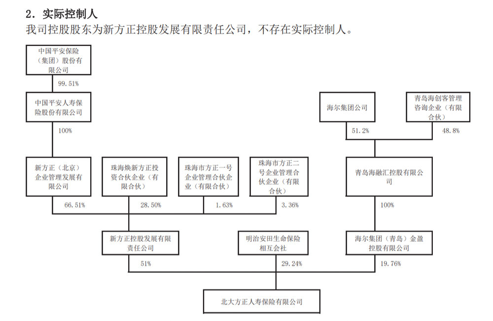 12年来首次调整总经理 平安老将韩光“救火”北大方正人寿  第1张