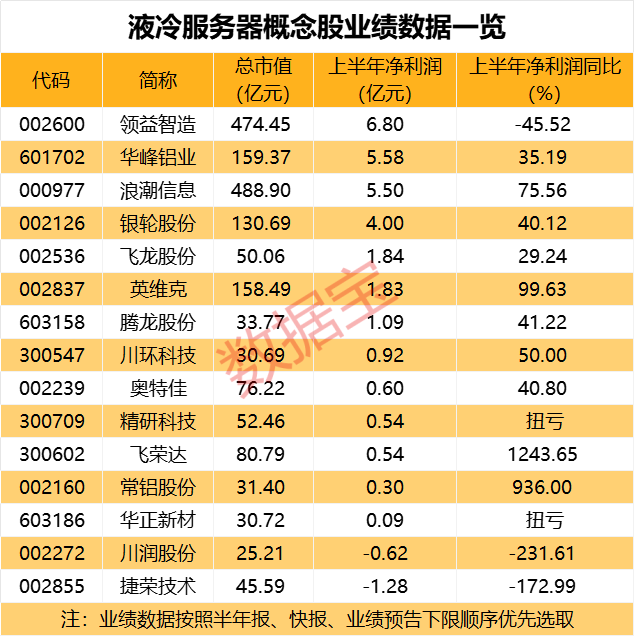 盘后突发，“卤味一哥”曝利空 股价已大跌近90%！英伟达新动作，液冷板块大幅拉升，高增长概念股曝光  第5张