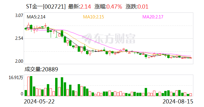 ST金一：7月份公司旗下品牌新增两家直营门店  第1张