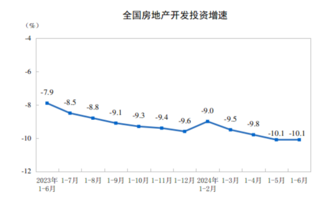 积极变化！房地产多指标降幅连续收窄  第4张