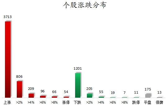 数据复盘丨主力资金加仓房地产、传媒等行业 北向资金抢筹中国平安、招商银行等