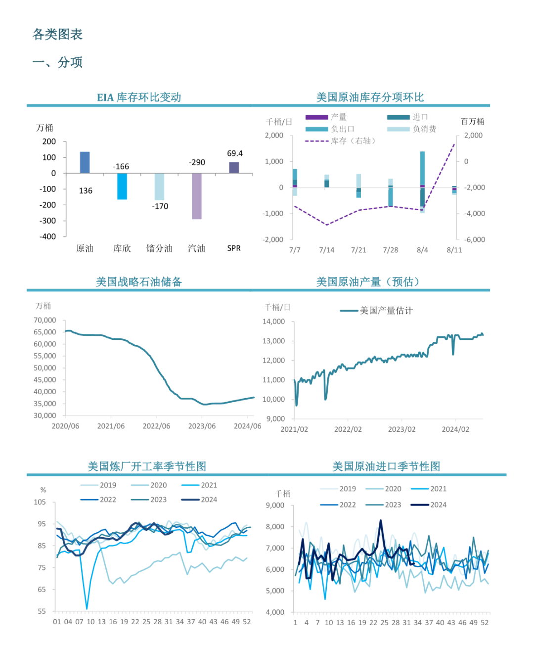 【周度关注】原油：EIA周度库存报告  第4张