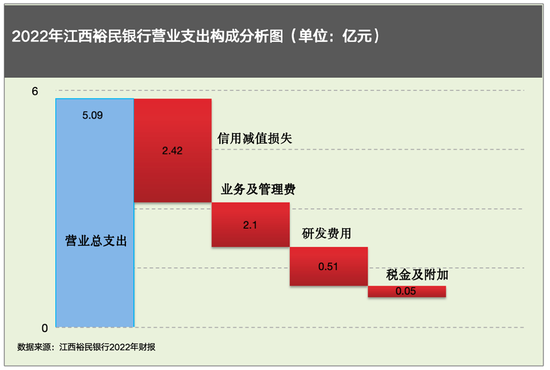 “江西猪王”清仓退出，南昌金控国资入场，裕民银行会焕发新机吗？