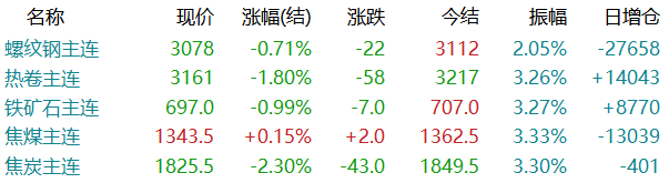 钢价跌至白菜价！期钢仍在创新低！钢价怎样才能止跌反弹？  第4张