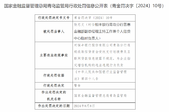 恒丰银行青岛分行被罚52万：因违规收取信贷资金受托支付划拨费等  第2张