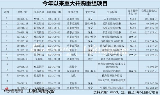 艾迪药业重组受质疑后紧急打补丁？疑点仍存 警惕虚胖式叠加  第1张