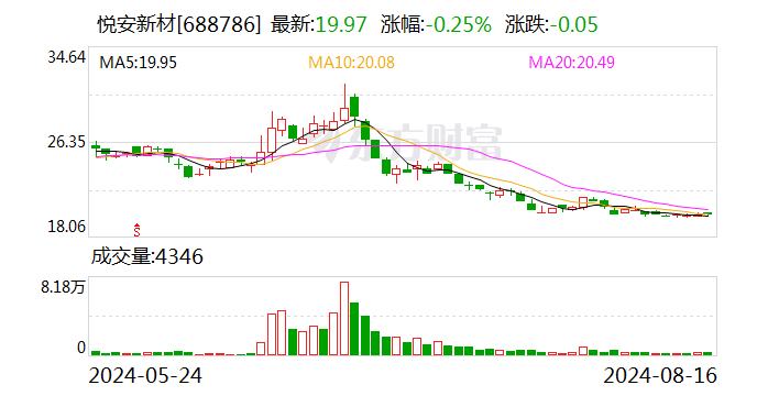 悦安新材：44878750股限售股将于8月26日上市流通  第1张