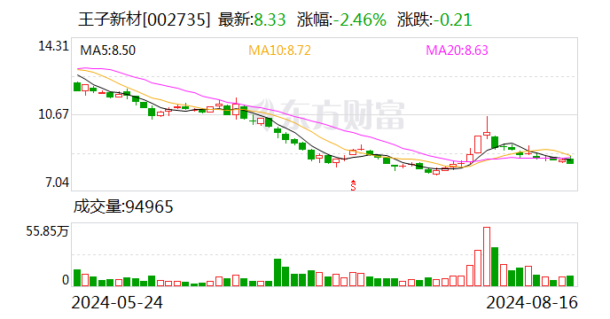 王子新材3.3亿元投结构性存款 大型银行此类业务规模重返1万亿元