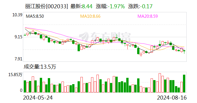 中银证券给予丽江股份增持评级 24H1业绩短暂承压 关注旺季表现及供给增量