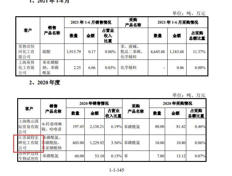 证监会严查IPO欺诈！华道股份及相关责任人因虚增业绩合计被罚1150万元