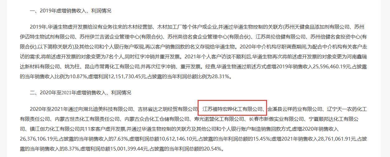 证监会严查IPO欺诈！华道股份及相关责任人因虚增业绩合计被罚1150万元  第4张