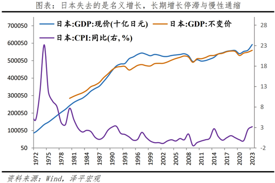 日本“失去的三十年”：沉思与启示