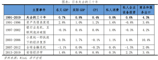 日本“失去的三十年”：沉思与启示