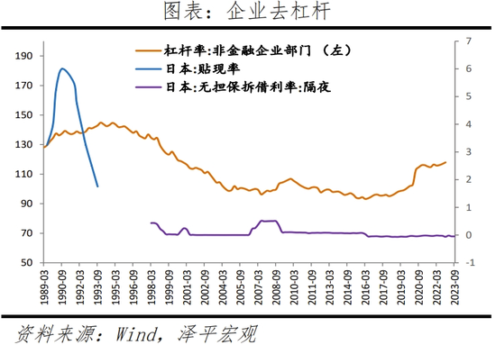 日本“失去的三十年”：沉思与启示  第7张