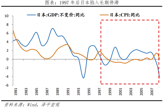 日本“失去的三十年”：沉思与启示  第8张