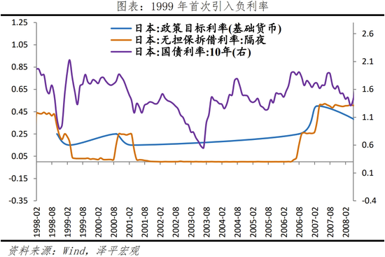 日本“失去的三十年”：沉思与启示