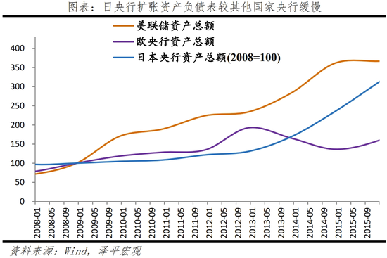 日本“失去的三十年”：沉思与启示  第13张