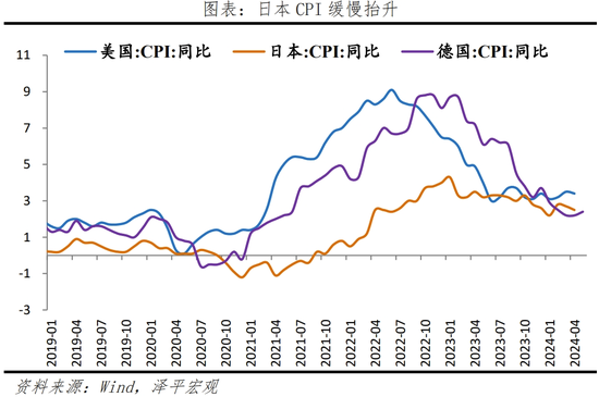 日本“失去的三十年”：沉思与启示  第22张