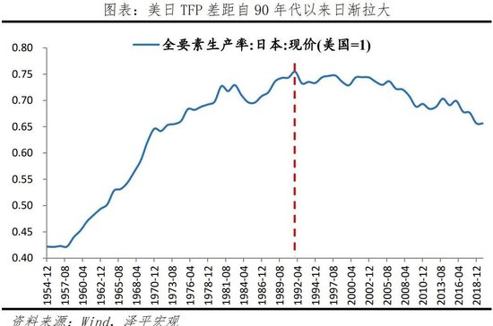 日本“失去的三十年”：沉思与启示  第26张