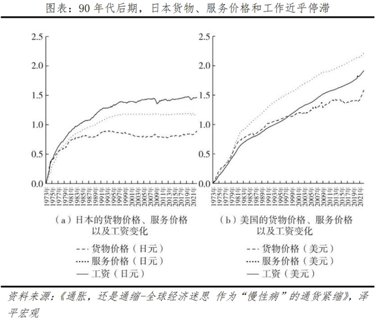 日本“失去的三十年”：沉思与启示  第28张