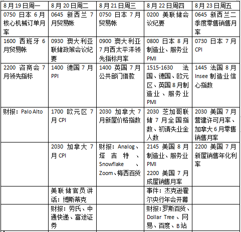 本周外盘看点丨鲍威尔亮相全球央行年会，美联储会释放降息信号吗