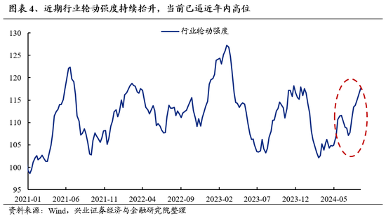 兴证策略：底部区域的一些积极信号