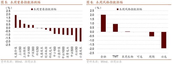 招商策略：一些比较少出现的A股见底信号  第5张