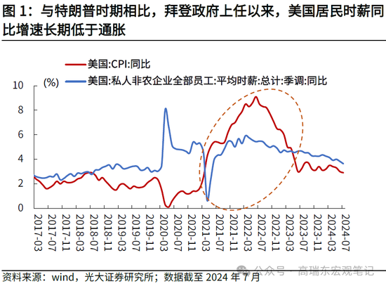 光大宏观：详解哈里斯首份经济政策纲领  第1张