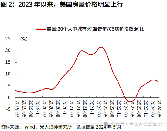 光大宏观：详解哈里斯首份经济政策纲领