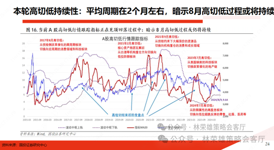 国投策略：缩量极致 眼下何去何从？  第4张