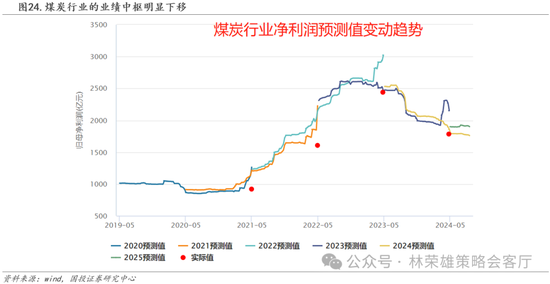 国投策略：缩量极致 眼下何去何从？  第20张