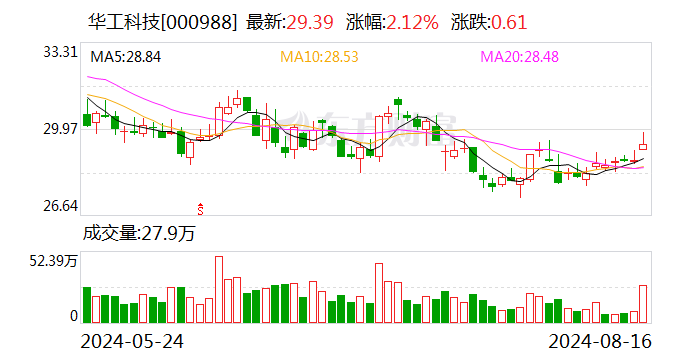 华工科技预期下半年数通产品快速上量 四季度800G光模块批量交付  第1张